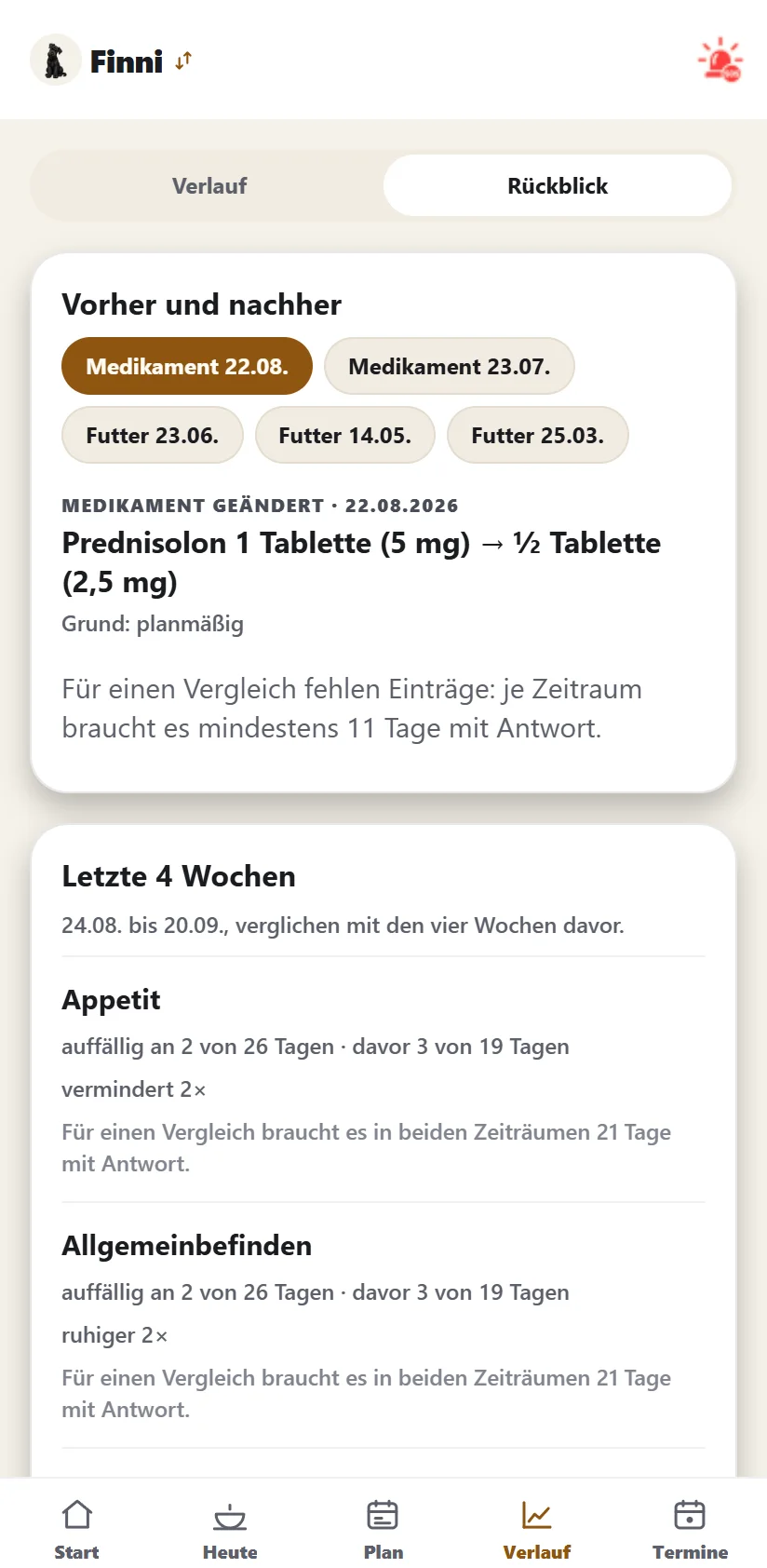 Fellbert Rückblick für denselben Hund mit einer Woche ohne Einträge: Für einen Vergleich fehlen Einträge, je Zeitraum braucht es mindestens 11 Tage mit Antwort.
