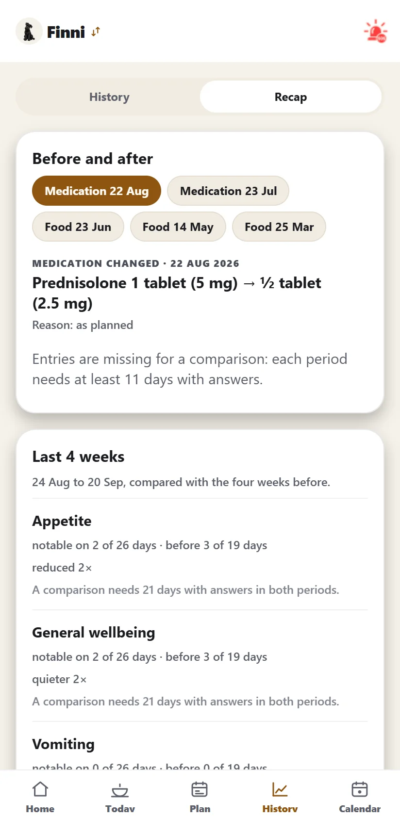 Fellbert Recap for the same dog with a week without entries: entries are missing for a comparison, each period needs at least 11 days with an answer.