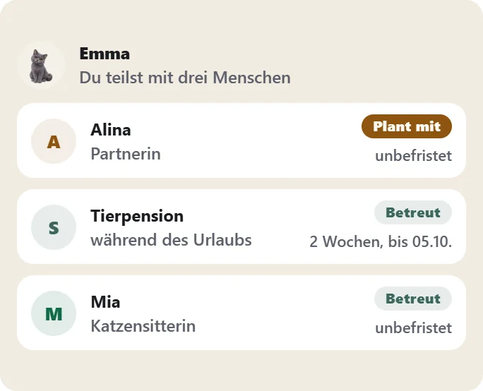Beispiel aus der App: Emma wird mit drei Menschen geteilt. Alina plant mit, unbefristet. Die Tierpension betreut zwei Wochen lang. Mia betreut unbefristet.