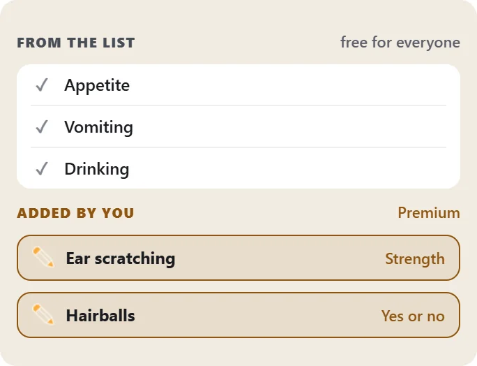 Example from the app: questions from the list are free for everyone, your own such as ear scratching and hairballs belong to Premium.