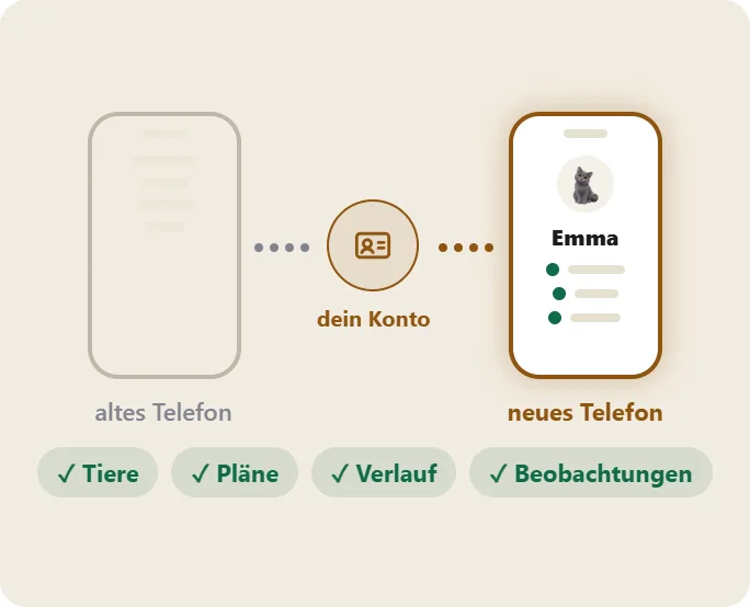 Bild aus der App: Tiere, Pläne, Verlauf und Beobachtungen wandern über dein Konto vom alten auf das neue Telefon.