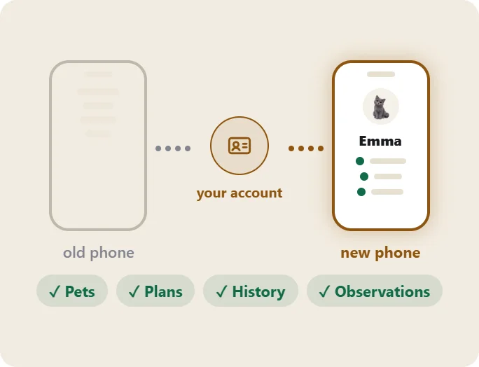 Picture from the app: pets, plans, history and observations move from the old phone to the new one through your account.